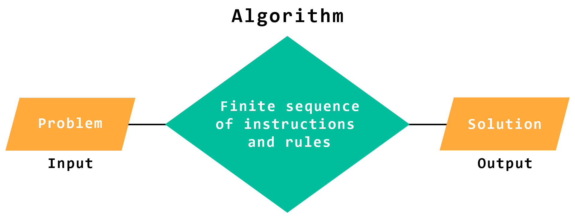 data structure image
